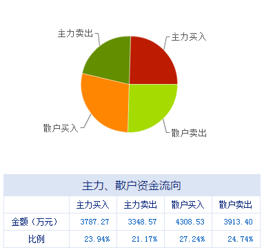 盤前不容錯失的上市公司利好消息 12.27 信息系統(tǒng)集成服務(wù)板塊迎來發(fā)展新機(jī)遇