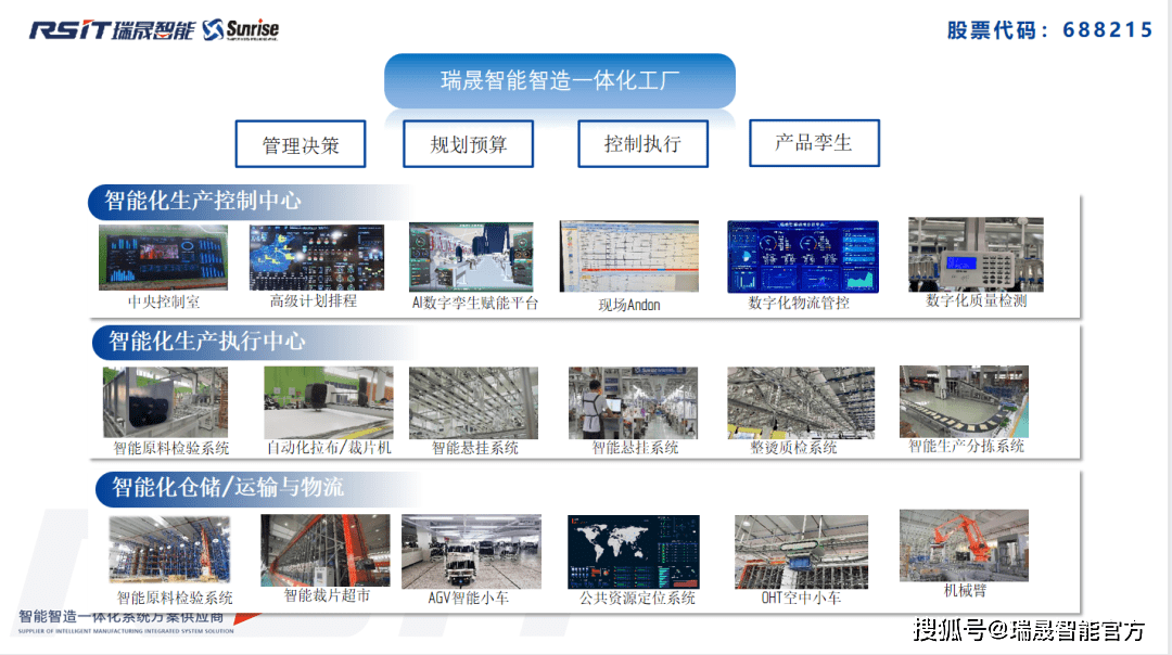 智能化助力時尚行業 快、新、潮中實現高效盈利